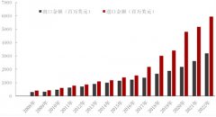 我国营养健康产业进入快速发展的轨道