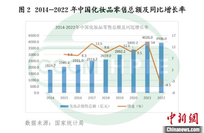 4月16日，《RCEP化妆品市场研究报告(东盟篇)》在“中国化妆品国际合作论坛”上发布。 中国医药保健品进出口商会供图