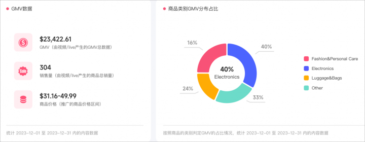 TikTok美区营销数据分析功能，WotoHub助你快速筛选红人