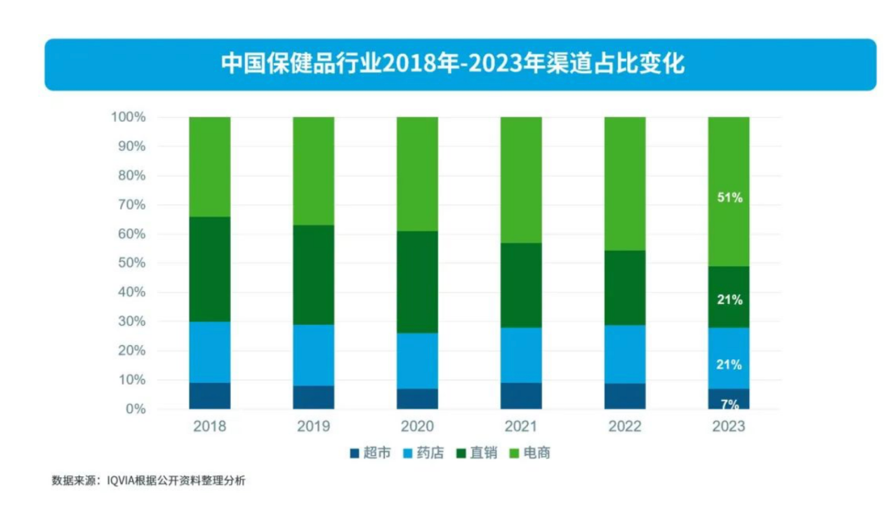 图片来源：IQVIA艾昆纬