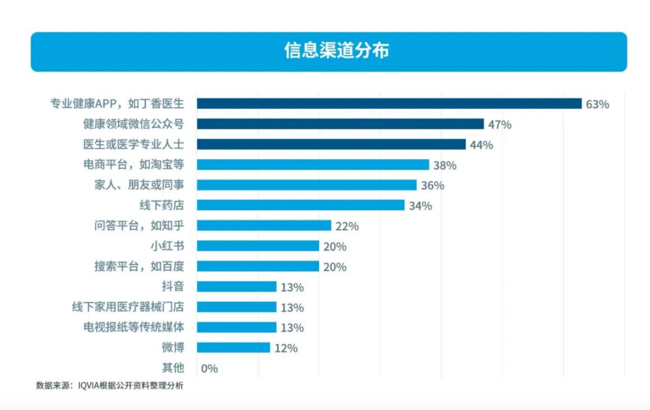 图片来源：IQVIA艾昆纬