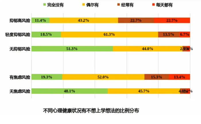 2024年青少年心理健康与学业状况调查报告