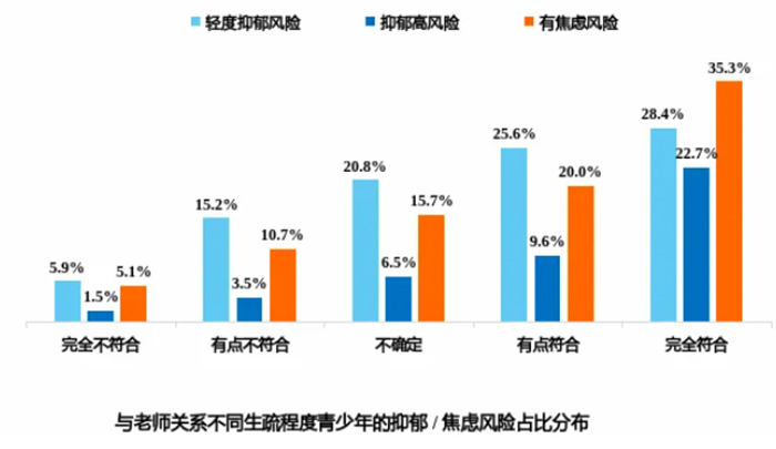 2024年青少年心理健康与学业状况调查报告