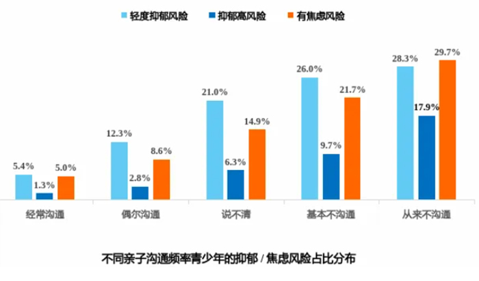 2024年青少年心理健康与学业状况调查报告