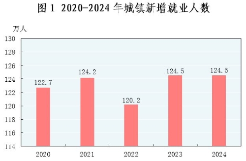 山东省统计局 统计公报 2024年山东省国民经济和社会发展统计公报