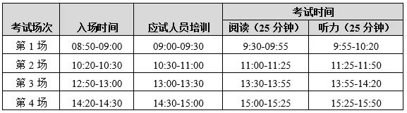 山东省商务厅 通知公告 关于2024年第一季度中韩雇佣制劳务招聘积分制一般韩国语水平考试的通知