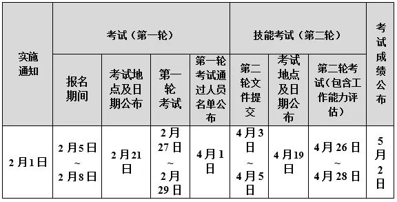 山东省商务厅 通知公告 关于2024年第一季度中韩雇佣制劳务招聘积分制一般韩国语水平考试的通知