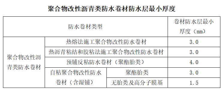 防水知识小课堂：不同类型的防水卷材厚度都是多少？