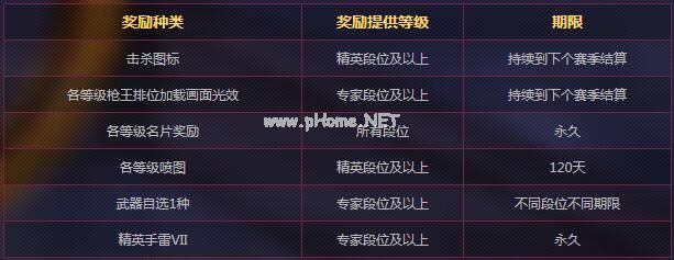 《CF》全新版本登场！新中国风跳跳乐地图上线！