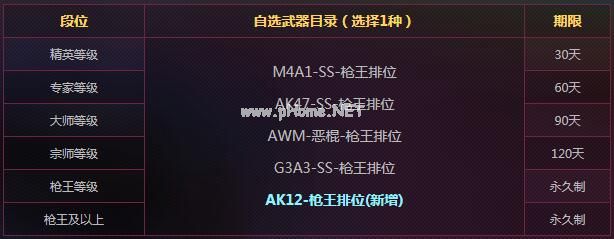 《CF》全新版本登场！新中国风跳跳乐地图上线！