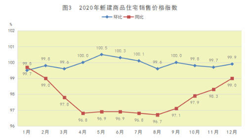 济南市统计局 统计公报 2020年济南市国民经济和社会发展统计公报
