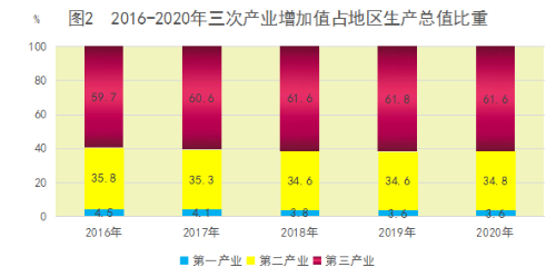 济南市统计局 统计公报 2020年济南市国民经济和社会发展统计公报